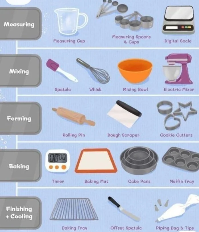 Essential baking tools for beginner bakers to create delicious baked goods.